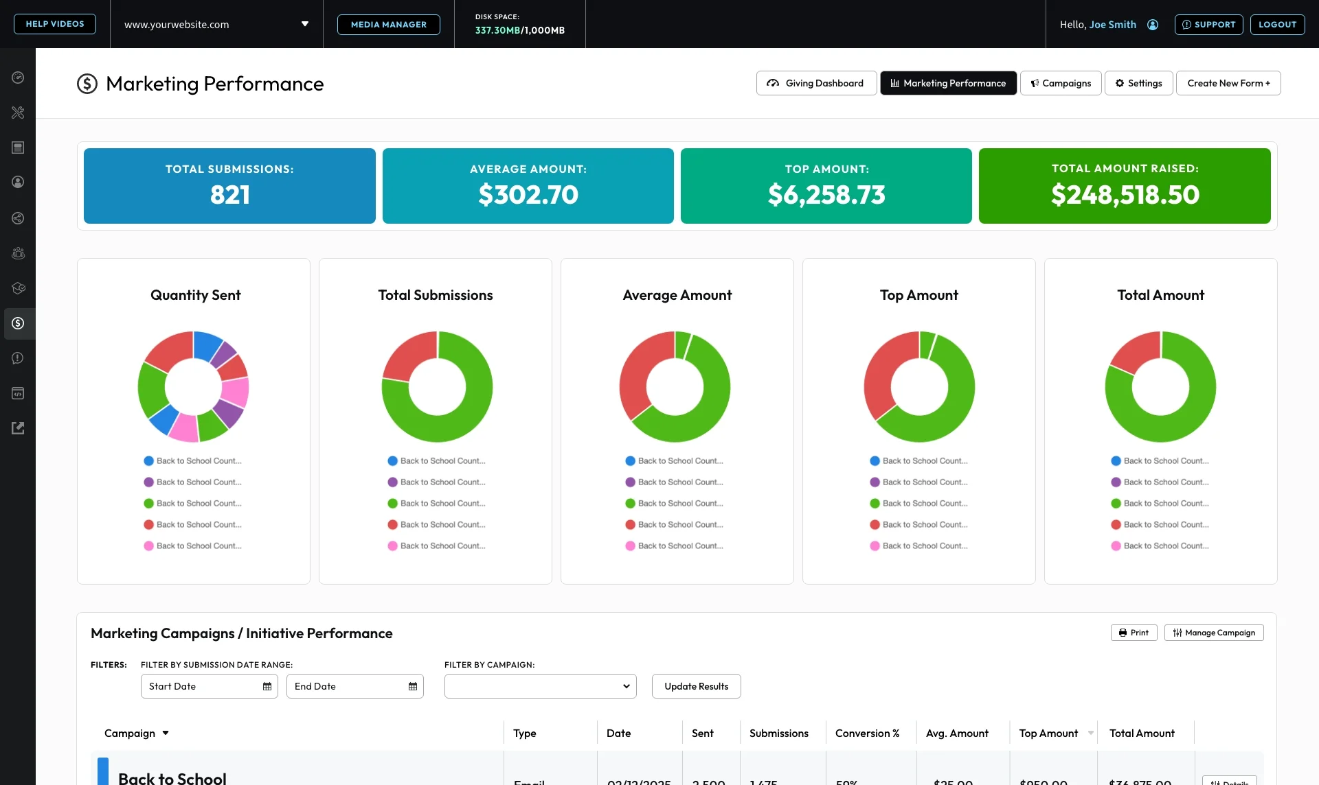 Marketing Performance   Update.webp